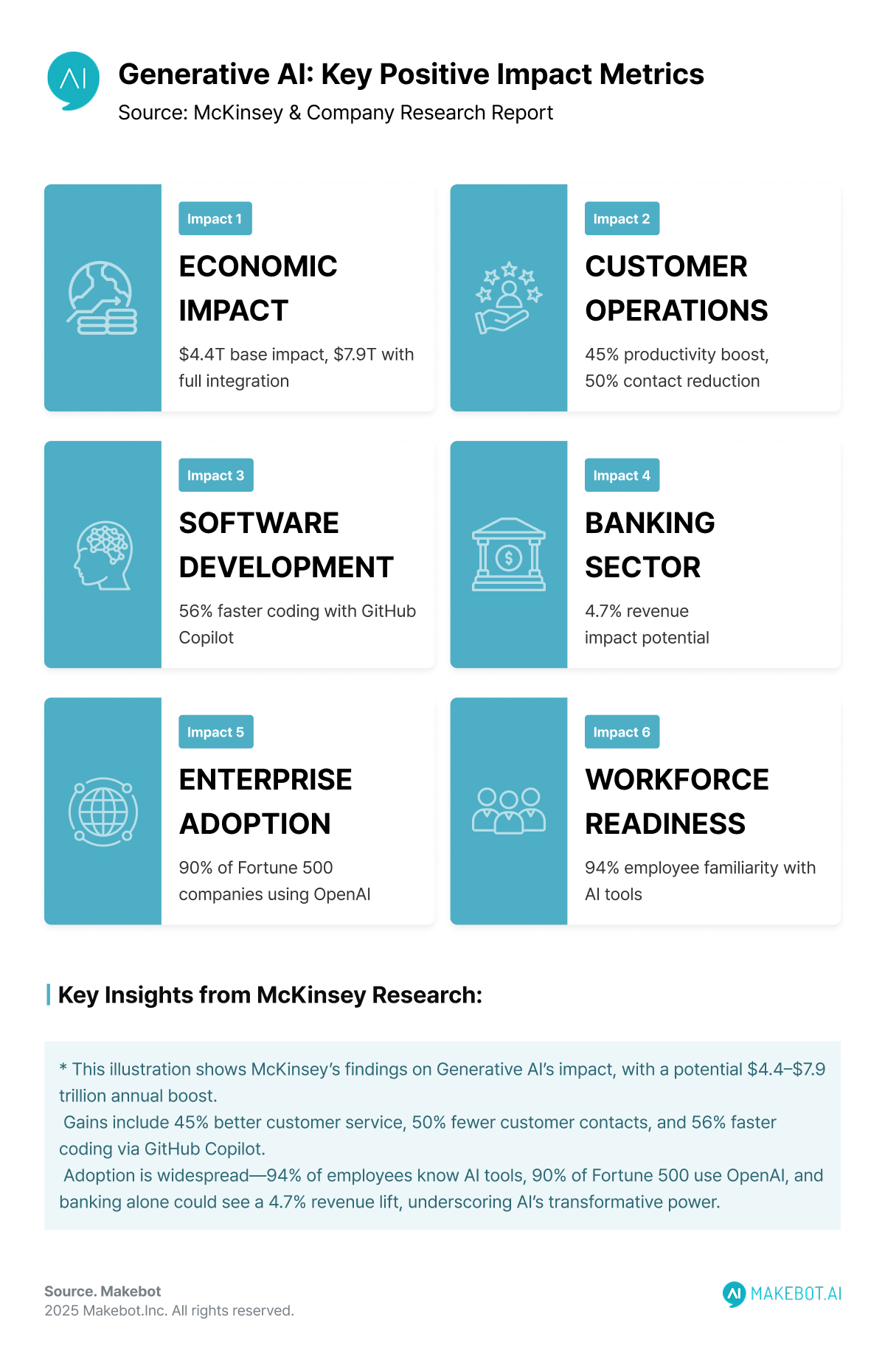 ビジネス・経済 Perspective on McKinsey Perspective on McKinsey by